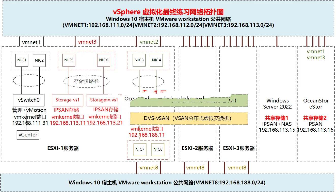 VMware vSphere & vSAN 8.0虚拟化系列171课