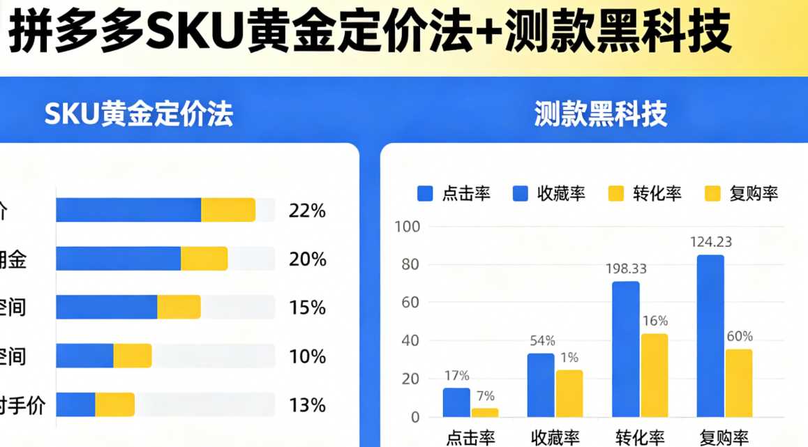 拼多多SKU黄金定价法+测款黑科技