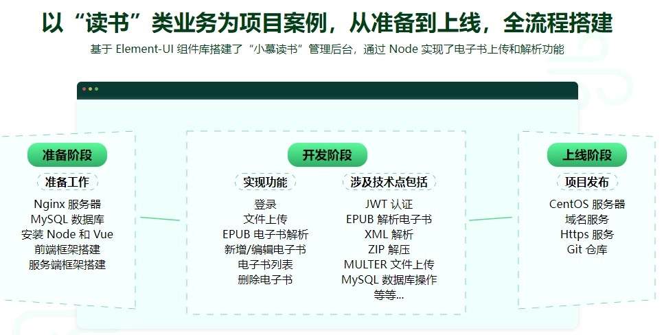 Vue Element＋Node.js开发企业通用管理后台系统