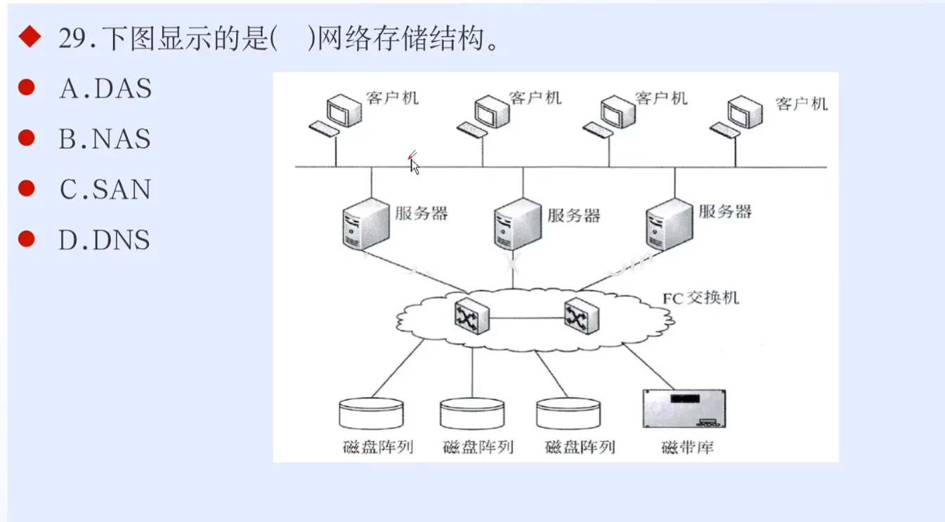 2025年信息系统项目管理师考试各章节习题卷