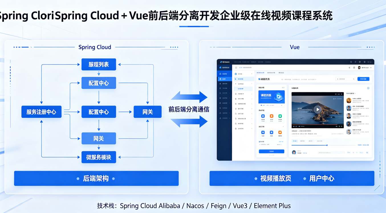 Spring Cloud+Vue前后端分离 开发企业级在线视频课程系统