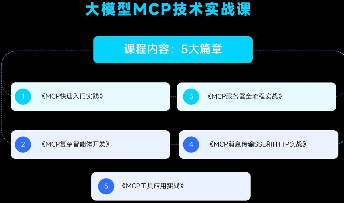 大模型MCP技术实战课(价值199元)
