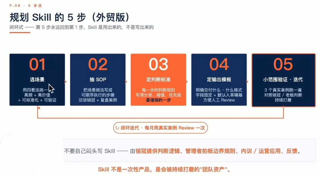 铭超老师·AccioWork外贸Agent应用实战