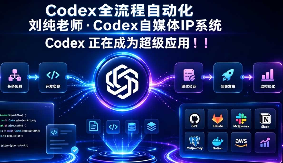 刘纯老师·Codex自媒体IP系统