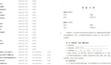 1200份实用合同模板(各行各业)