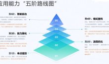 手把手教你用WorkBuddy全套AI提效实战课 Codex+OpenClaw自定义Skill