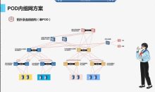 云数据中心设计案例（华为VxLAN网络设计，运营商云数据中心）