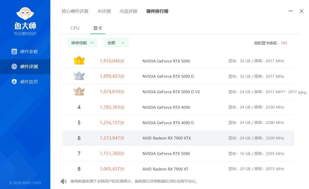 鲁大师v6.1026.4845去广告精简版 解锁VIP功能榜单免登陆