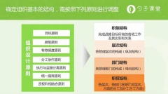 【组织经营】设计组织结构的基本原则