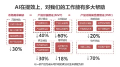 AI全流程落地实战 从设计开发测试到运营一站式搞定(价值299)