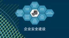 企业安全建设之安全运营
