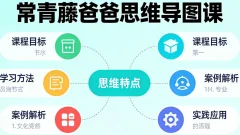 常青藤爸爸思维导图课