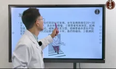 程氏道医三联疗法精调疑难杂症