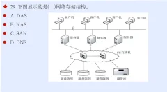 2025年信息系统项目管理师考试各章节习题卷