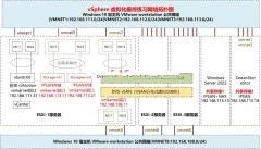 VMware vSphere & vSAN 8.0虚拟化系列171课