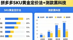 拼多多SKU黄金定价法+测款黑科技