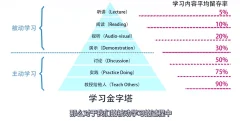 引爆思维潜能 学习窍门