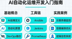 AI自动化运维开发入门指南