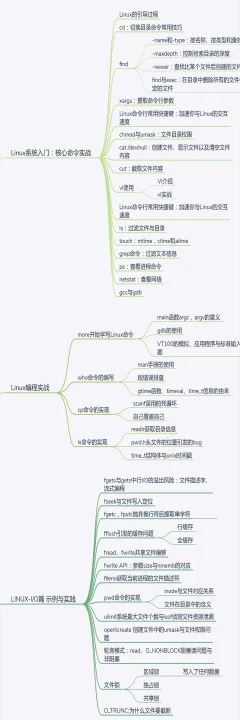Linux程序设计从入门到实战(价值198元)