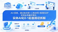 AI+实体通过知识库+人机协同+极简SOP实现业务翻倍增长,实体AI化0-1起盘路径拆解