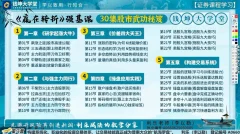 钱坤利乐老师《赢在转折》强基课30集股市武功秘笈+指标资料
