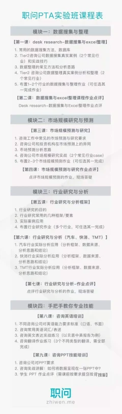 职问-PTA咨询必备技能