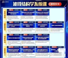 余芳芳(余思敏)波段结构学系统课,波段主升训练营,六位一体交易体系