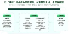 Vue Element+Node.js开发企业通用管理后台系统