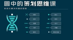 圆中的猫头鹰-圆中的策划思维课,系统化解决问题的思维