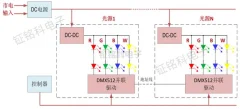 LED亮化树培训教程