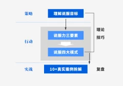 胡渐彪&黄执中『表达学院』不用很会说话,也能成功说服