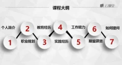 求职面试:500强HR带你完美面试
