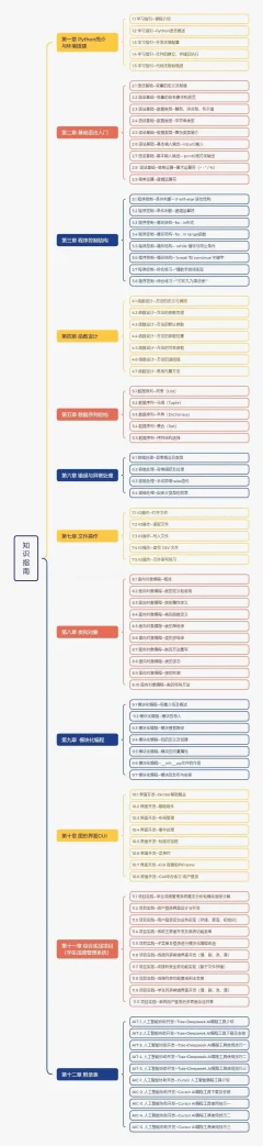 Python入门到实战2025(融合AI智能编程)