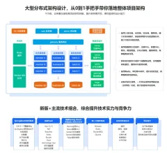 新版Springboot3.0打造能落地的高并发仿12306售票