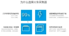 火车头采集器视频教程