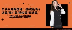外卖认知颠覆课:基础篇/新店篇/推广篇/特权篇/双转篇/活动篇/技巧篇等