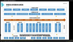 数据治理实战课程-从几百个大数据项目提炼浓缩而成(价值1999元)