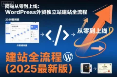 网站从零到上线:WordPress外贸独立站建站全流程(2026最新版)
