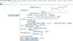 互力电商淘宝运营课