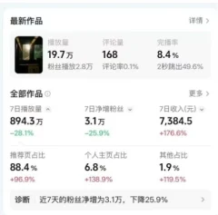 高级感日式情感短视频教学,可做伙伴分成精选,起号变现一步到位