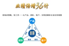 业绩倍增36计